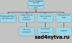 ��������� ���������� ����� ������� ��� � 4